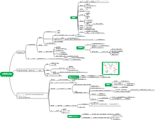 医学 - 末梢神経系疾患