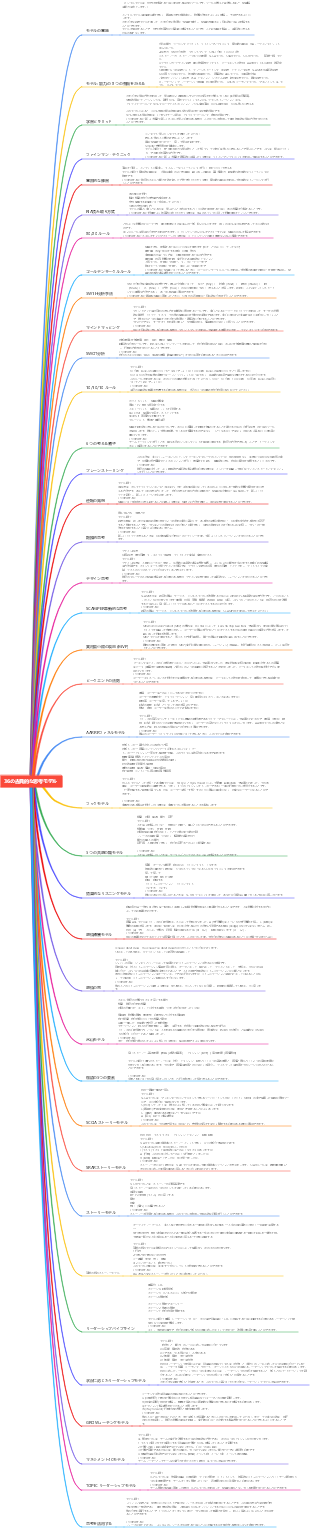 36の古典的な思考モデル