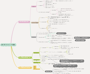 第 1 章 マネジメントの概要