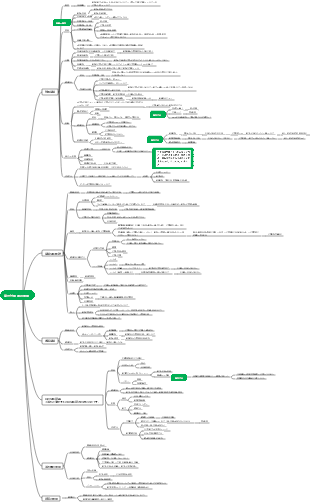 医学 - 胎児付属器の異常