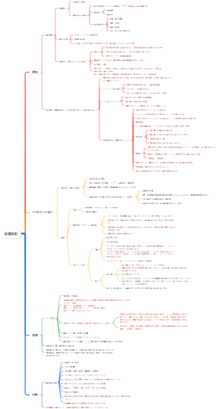金属技術マインドマップ