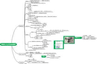 骨盤底機能不全疾患