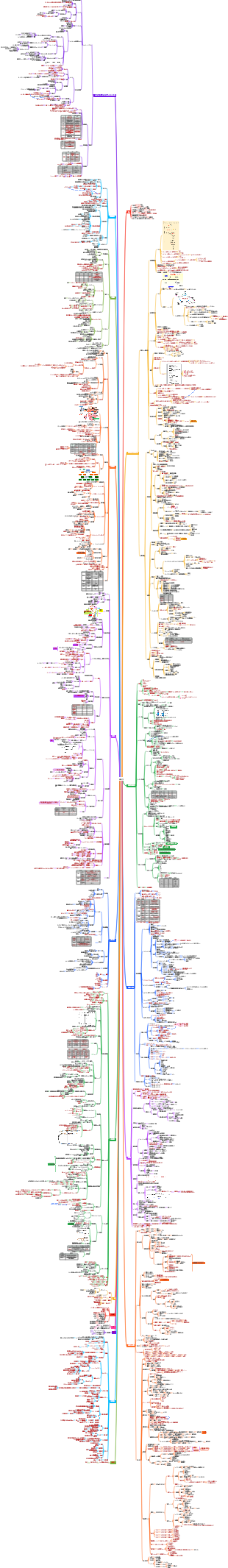 中級専門職称号試験 - 臨床化学
