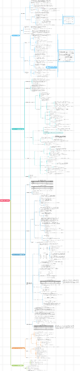 ヒューマンヘルス第 9 版疫学第 5 章コホート研究