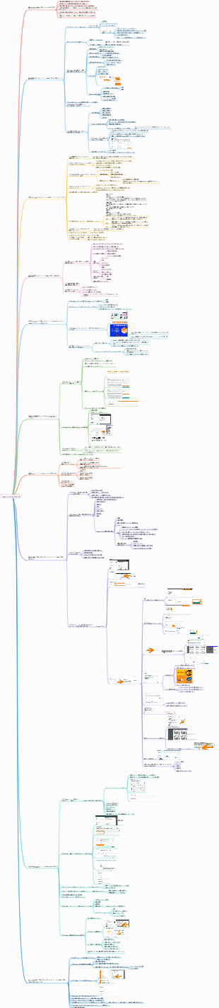 Amazon の運用に関する非常に包括的なステップバイステップの説明