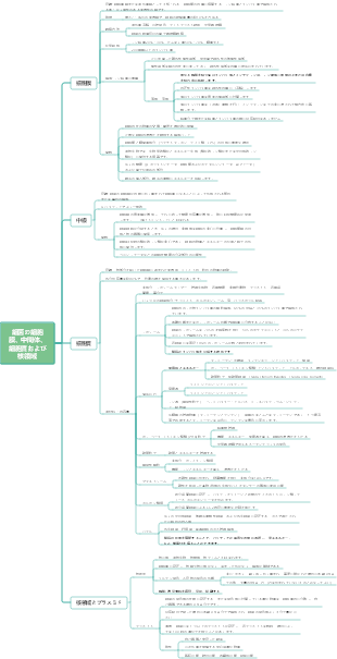 細菌の細胞膜、中間体および細胞膜
