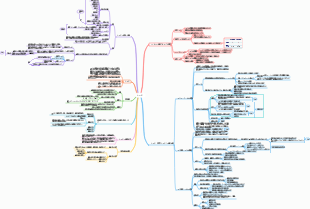 「病態生理」ショック