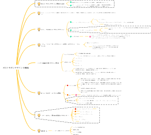 中国と外国のデザインの歴史