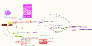 病態生理学 - 糖尿病の発症機序