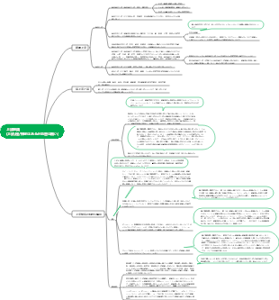 生物学 - 上皮組織