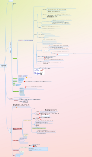 薬理学 - 抗精神病薬