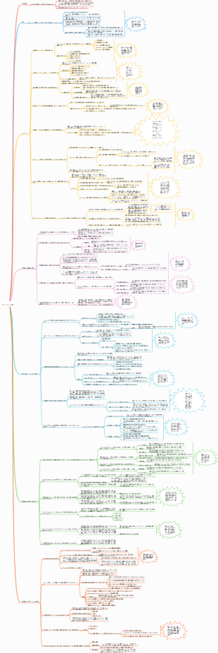 Business Insight - 本質を洞察し、人生を騙す