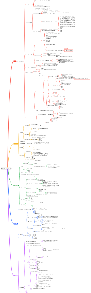 オペレーティング·システム