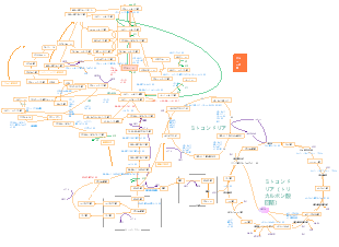生化学-糖代謝マインドマップ
