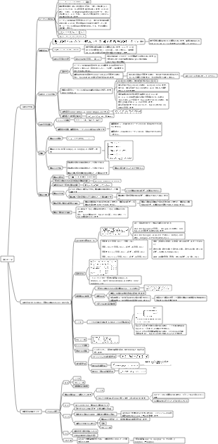 高度な数学 第 1 章 極限、関数、連続