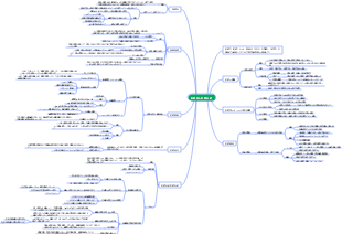 免疫系と免疫反応