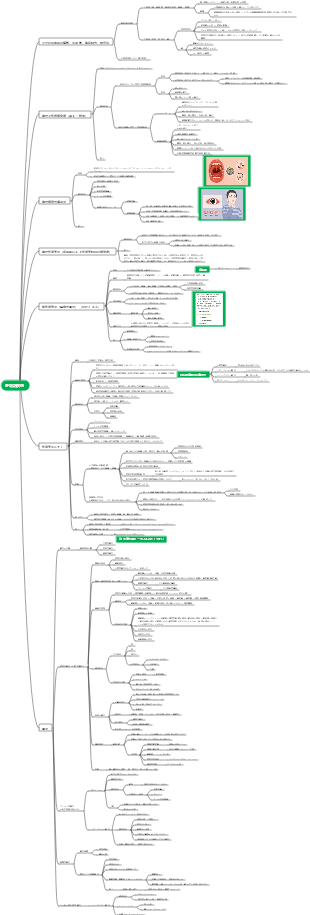 小児科医療 - 呼吸器疾患