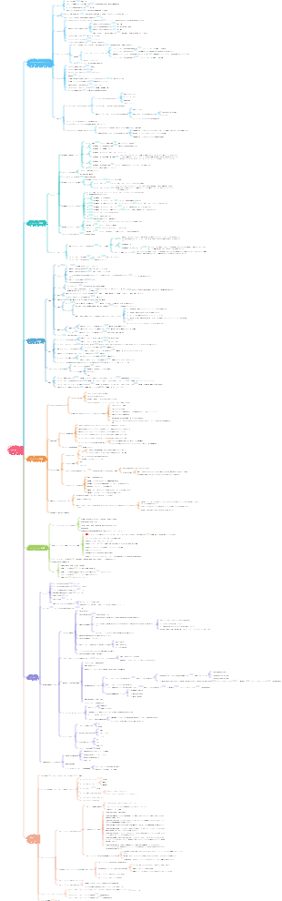 Linuxコマンド嘔吐血まとめ