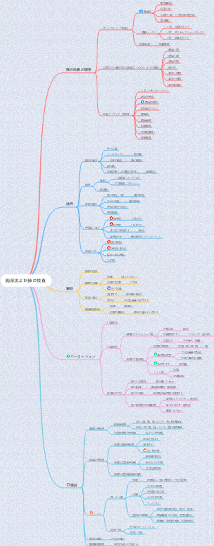 医学 - 健康診断 身体検査