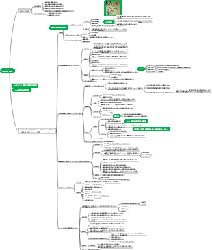 医学 - 心血管系疾患