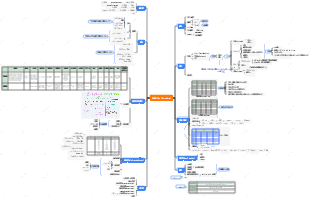 ドイツ語の語彙