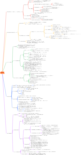 幼児教育～子どもの個性～