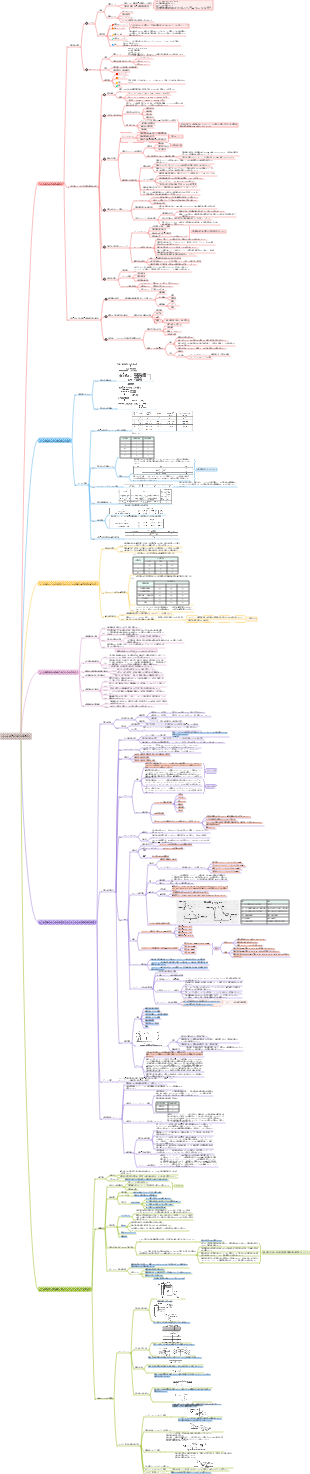 1F411000 水利・水力発電工学調査・設計