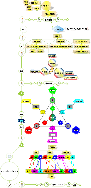 ペイントカラーの基礎 上級コースウェア版