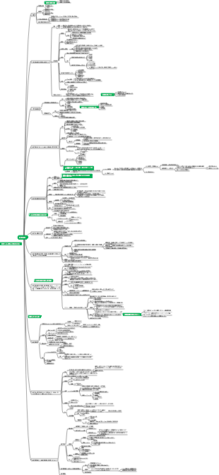 医学 - 新生児疾患