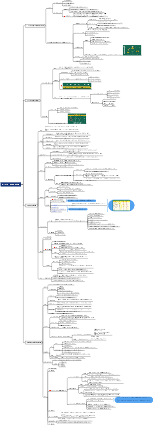 医学 第 13 章 - 造血系疾患