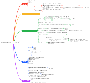 第5章 10の古典的なカラーマッチングルール
