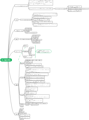 SQL学習のまとめ
