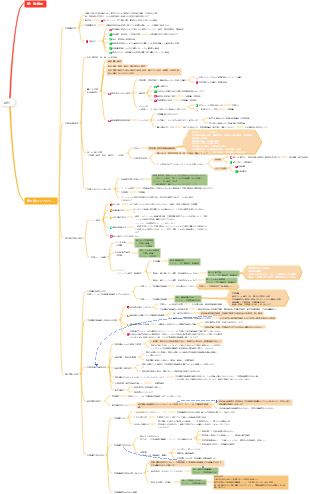 2024 公認会計士会計 第 2 章 棚卸資産