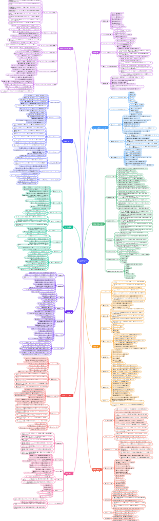 起業家精神 - コーヒーとミルクティーの店を開く