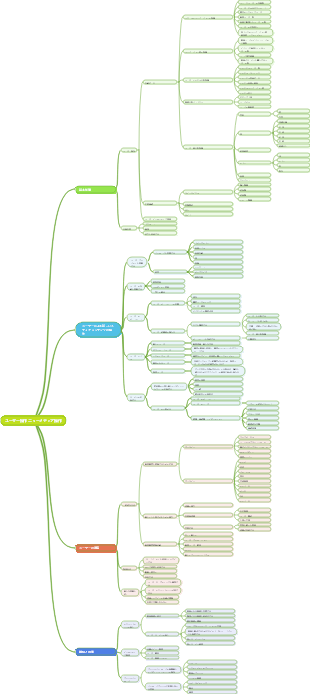 ニューメディア運用-3 ユーザー運用