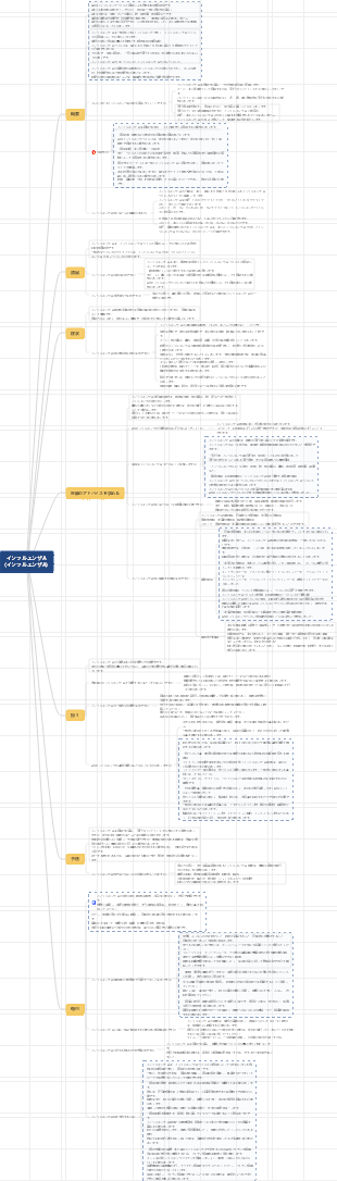 インフルエンザA (インフルエンザA)