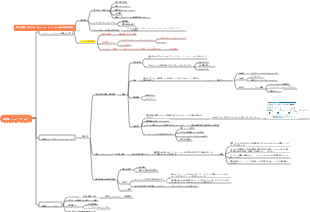 デジタルトランスフォーメーションソリューション - インタビューのアイデア