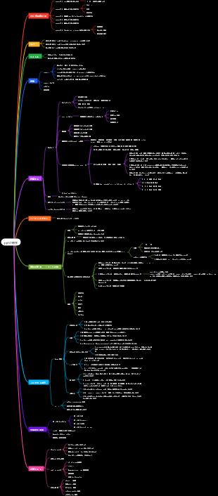 pptデザインマインドマップ