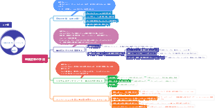 組織変革の手法