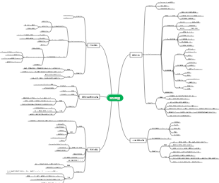 心理学 - メンタルヘルスの主な理論