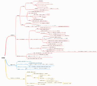 医療細胞生物学 - 細胞膜マインドマップ