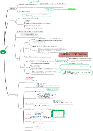 英語動詞マインドマップ