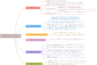 04 水理建築物の構造応力条件と主な設計法