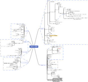 工業デザインの歴史マインドマップ