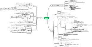 医学病理学 - 低酸素マインドマップ