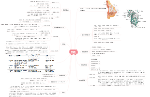 医学-乳がんマインドマップ
