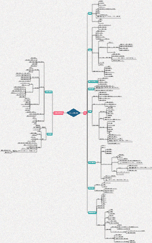 人材採用と構成マインドマップ