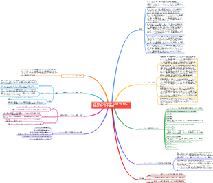 ソフトウェア エンジニアリングとソフトウェア エンジニアリング経済マインド マップ