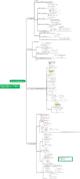 確率と統計 第 5 章 確率変数の数値的特性