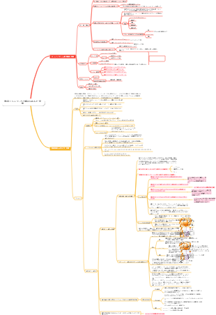 生物学 - 第 6 章 ミトコンドリアと細胞のエネルギー変換